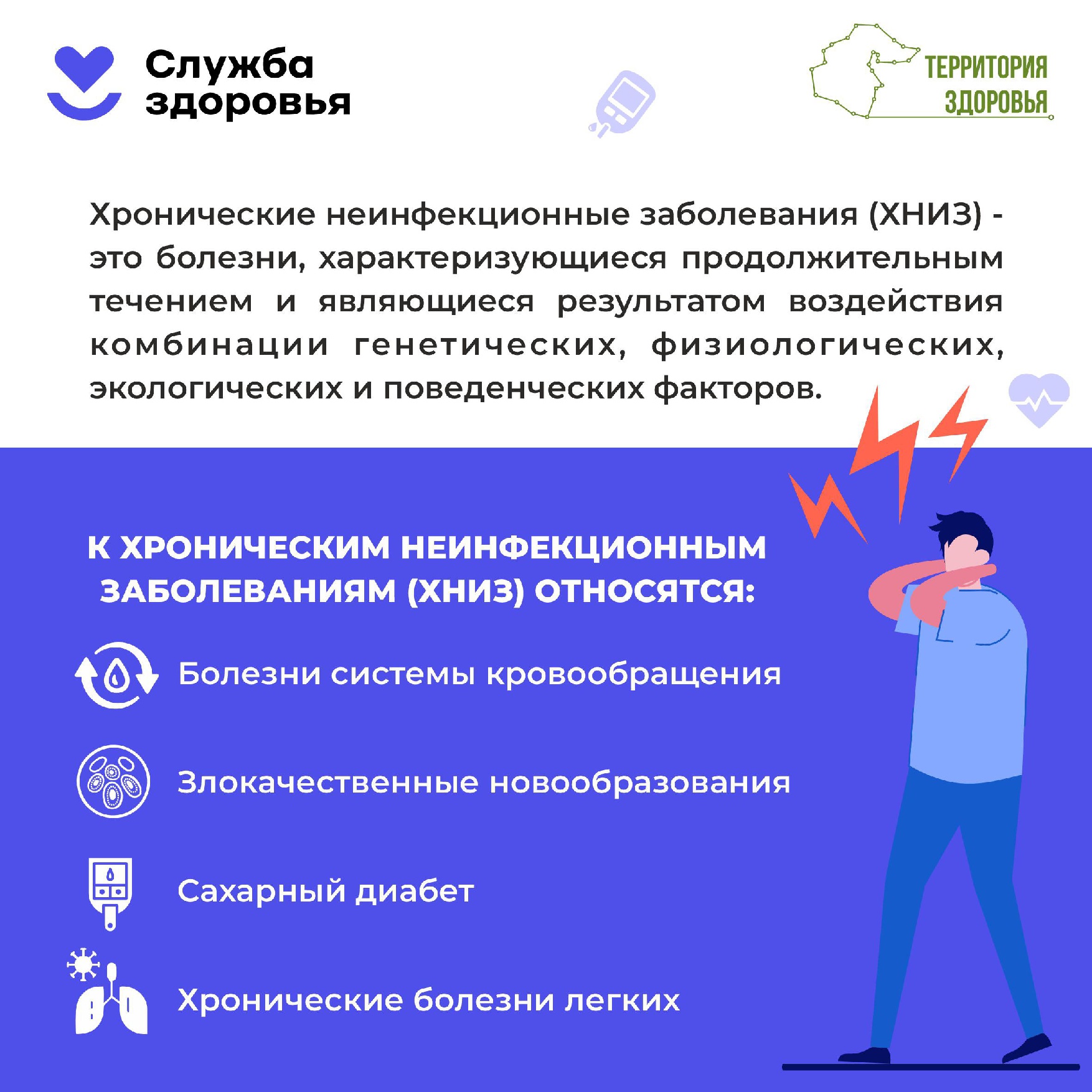 Хронические неинфекционные заболевания (ХНИЗ)